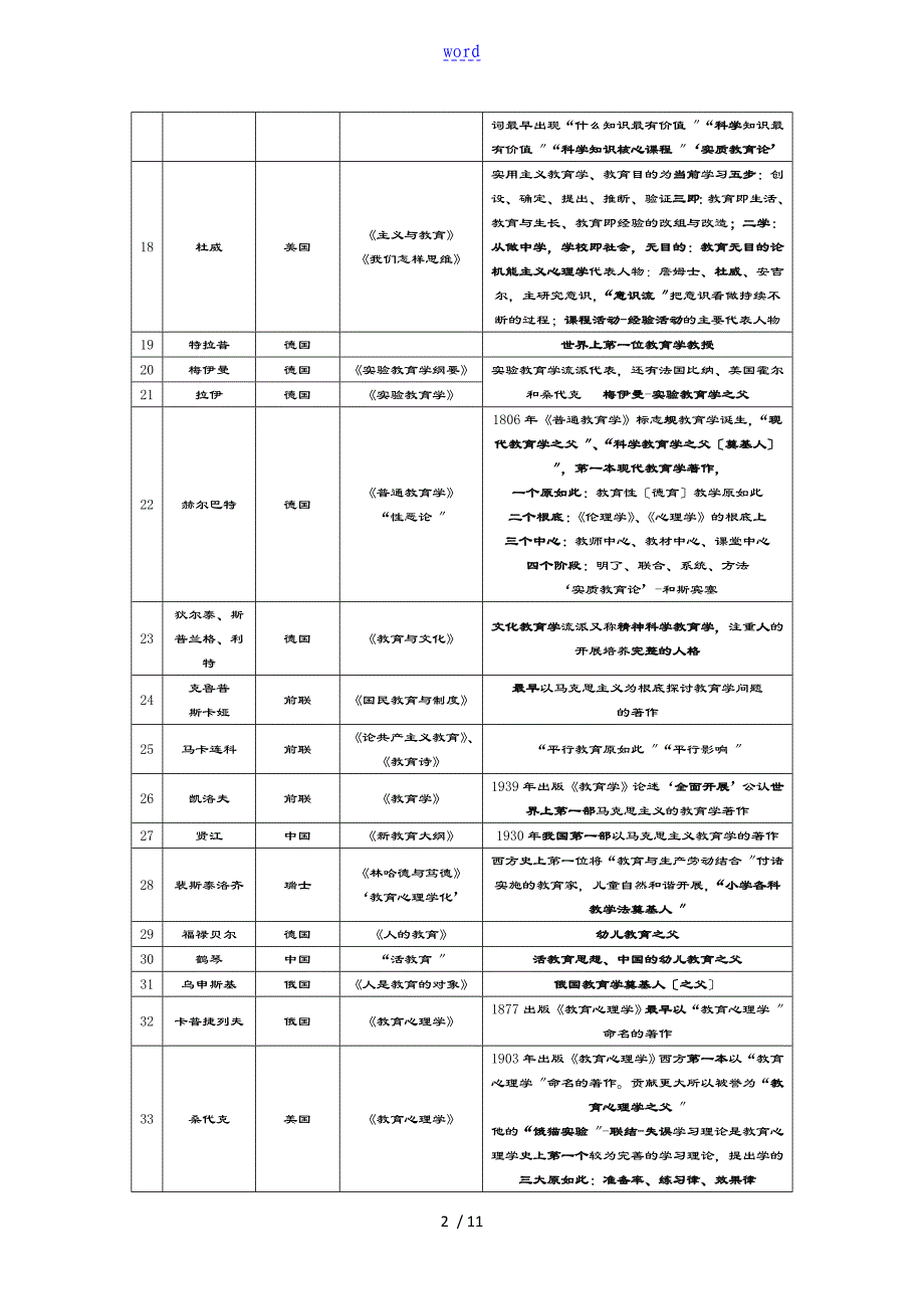 教师资格证教师招聘人物汇总情况_第2页