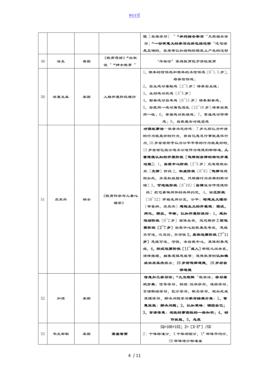 教师资格证教师招聘人物汇总情况_第4页