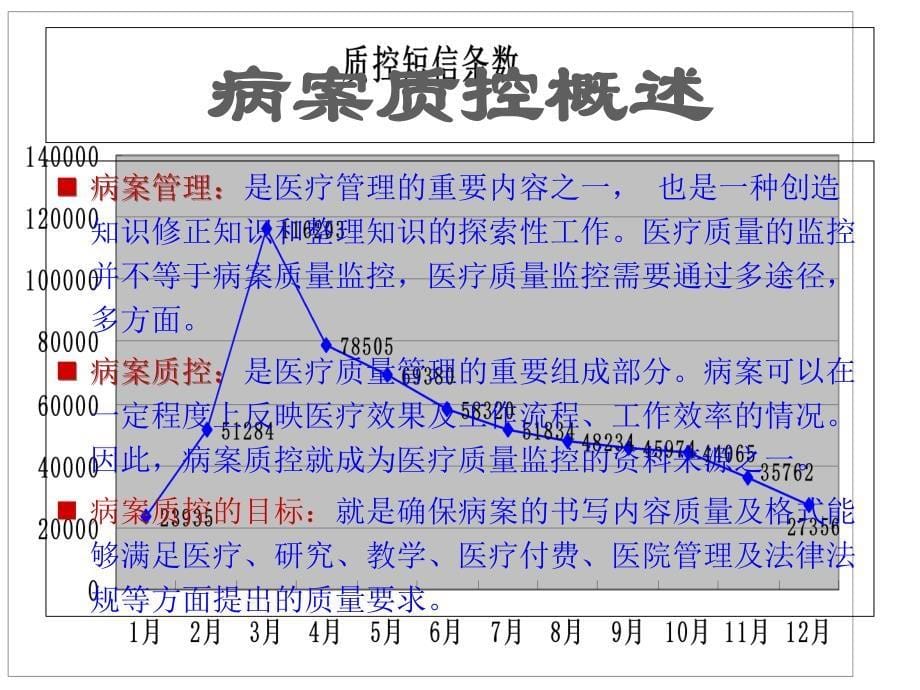 医学信息学论文： 病案质控流程与反馈_第5页