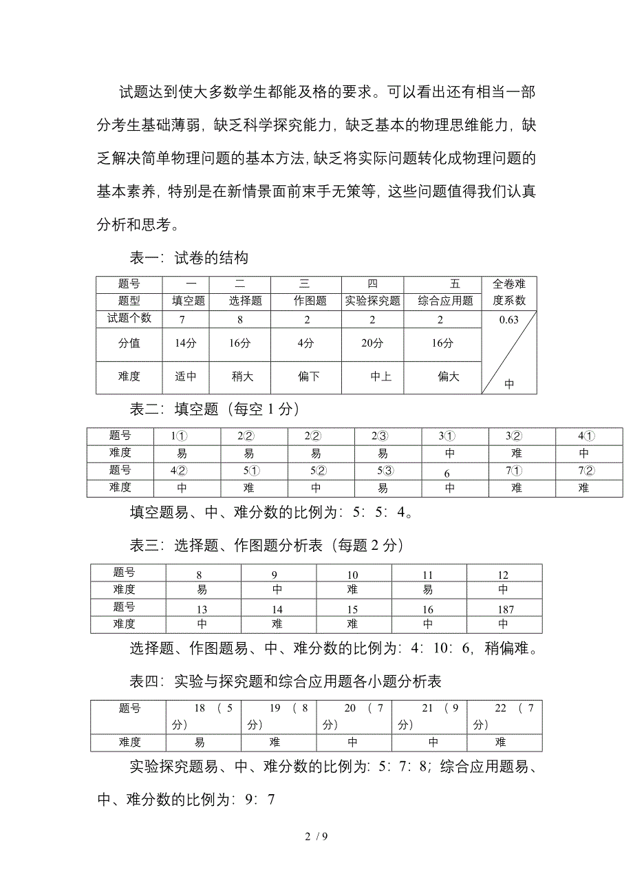 2013年毕业考试物理试卷分析_第2页