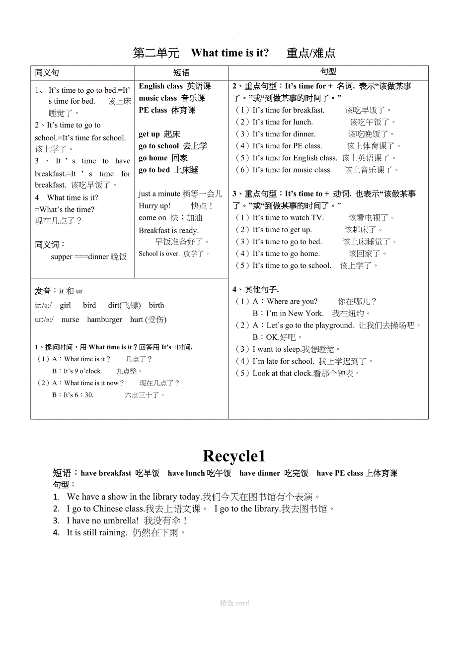 pep人教版四年级-英语下册知识点汇总_第2页