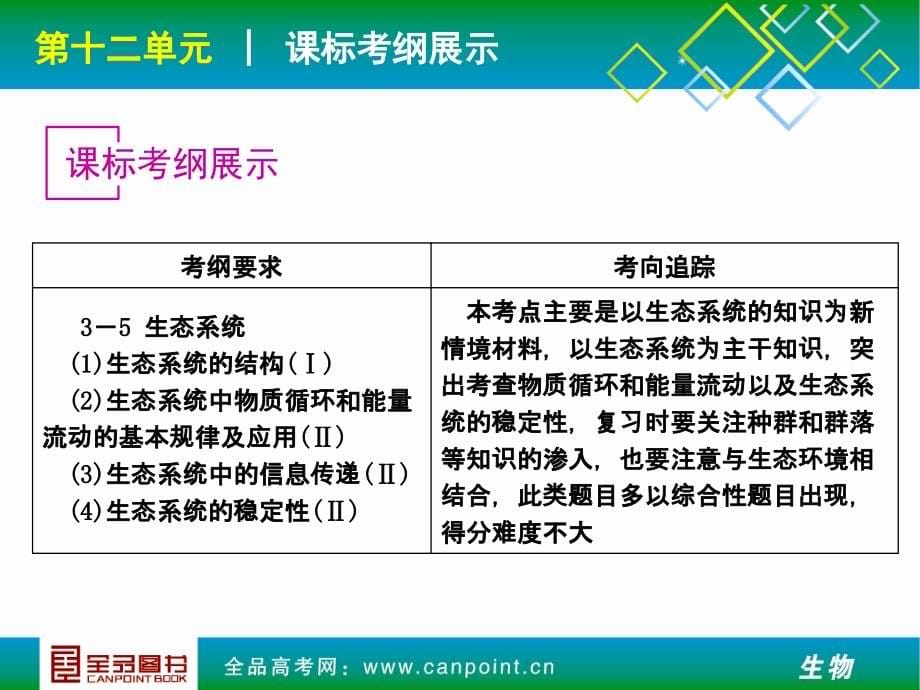 第2单元生态系统与生态环境的保护人教版生物_第5页