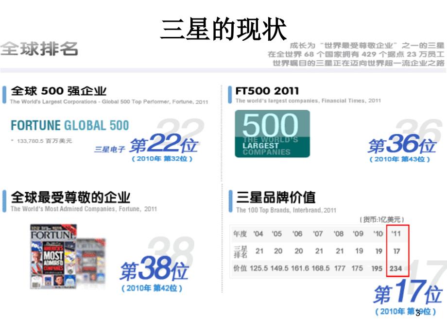 经典实用有价值的企业管理培训课件三星集团董事长的经_第3页