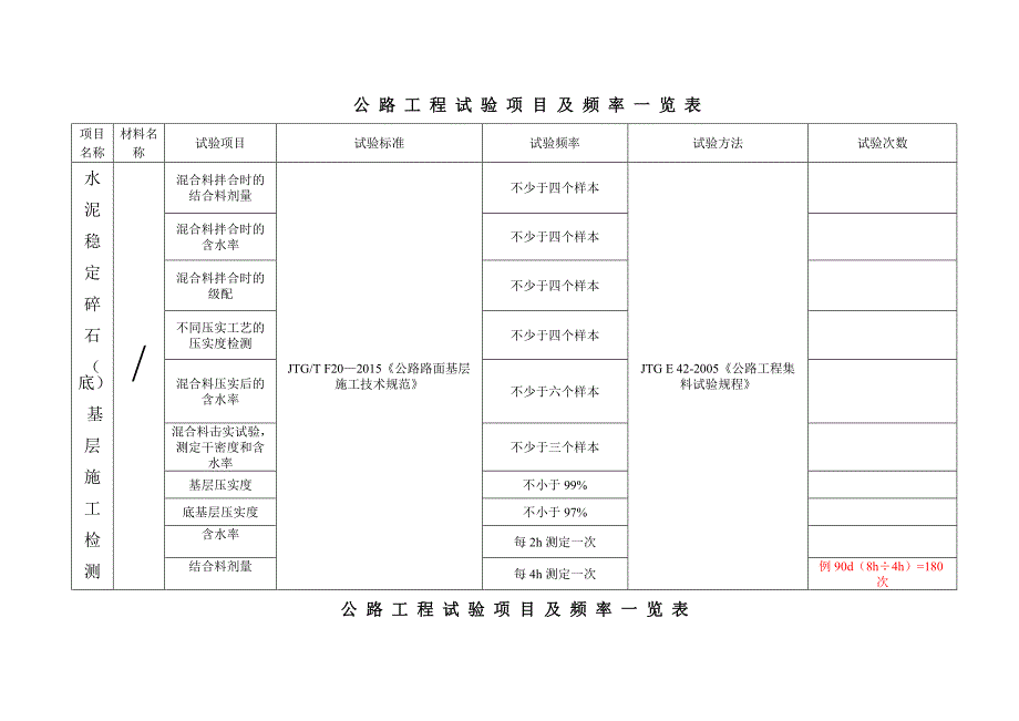 试验项目及检测频率一览表.doc_第4页