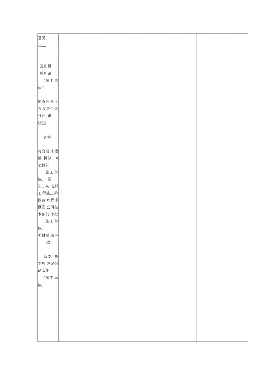 高支模工程监理实施细则_第4页