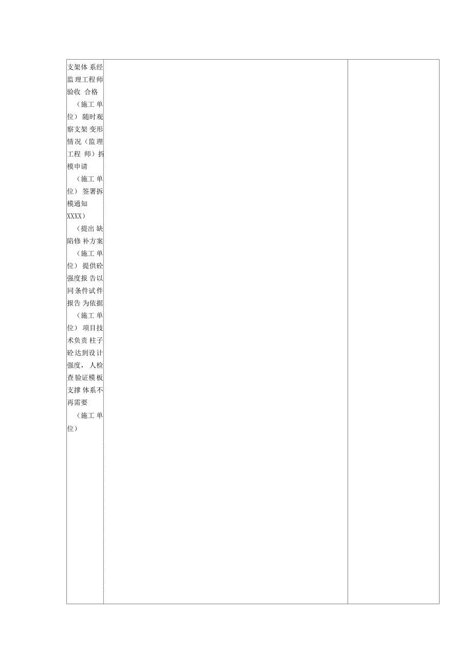 高支模工程监理实施细则_第5页