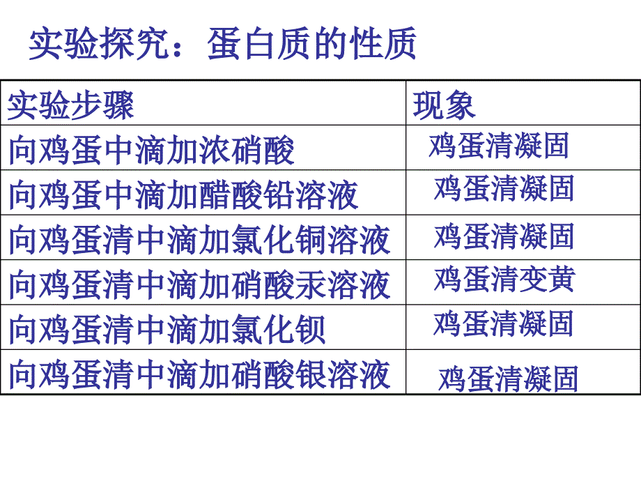 第三节远离有毒物质（课件）43718_第3页