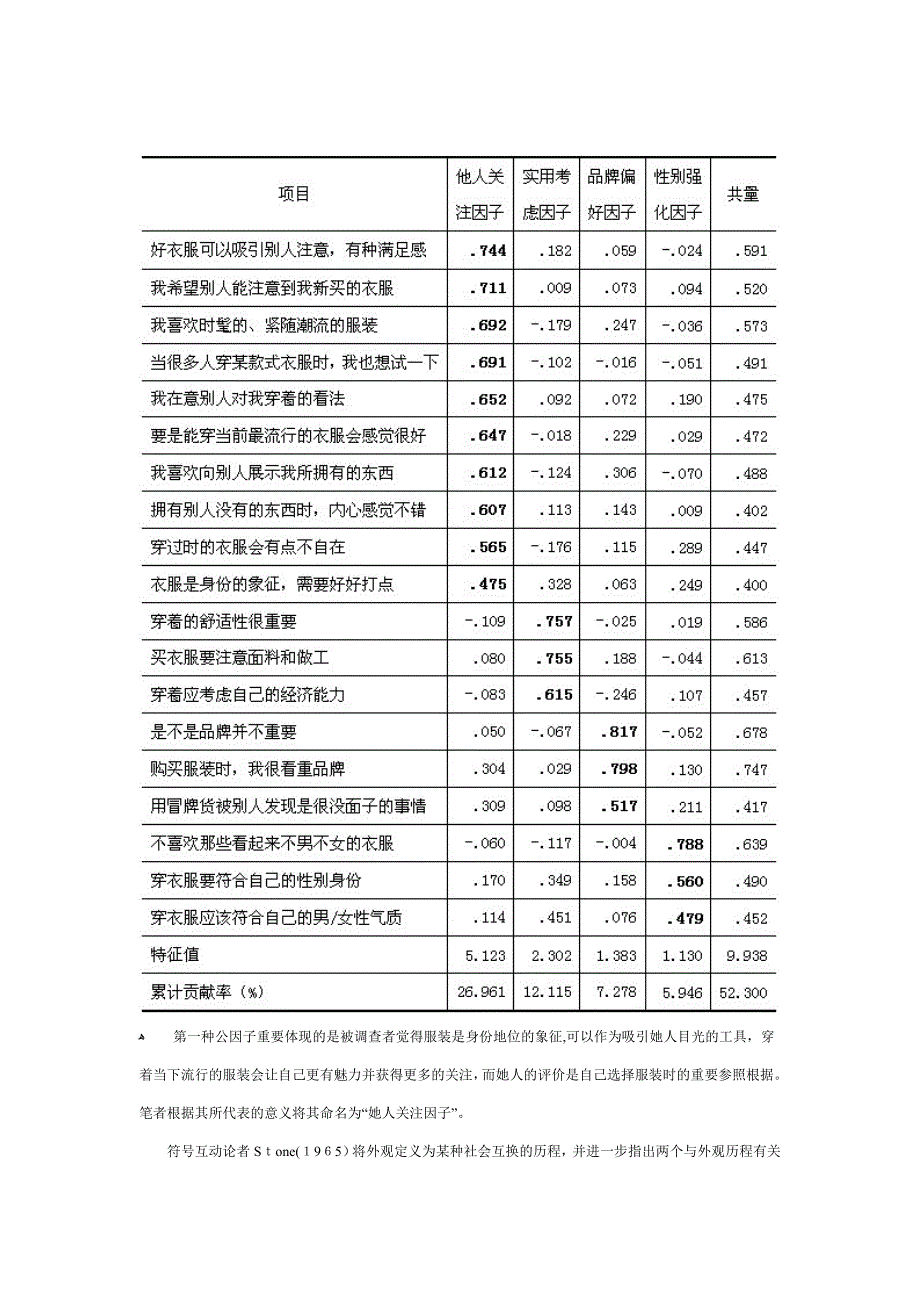 45989222 汪陆超 服装心理学作业一.doc_第4页