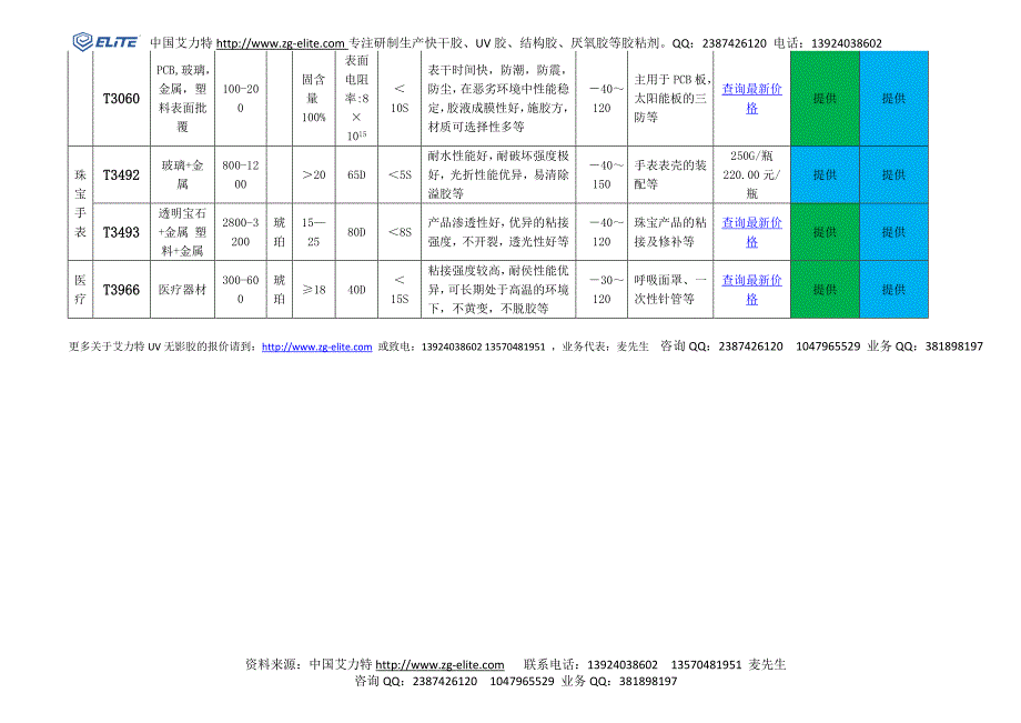 艾力特系列紫外线固化胶水报价.doc_第4页