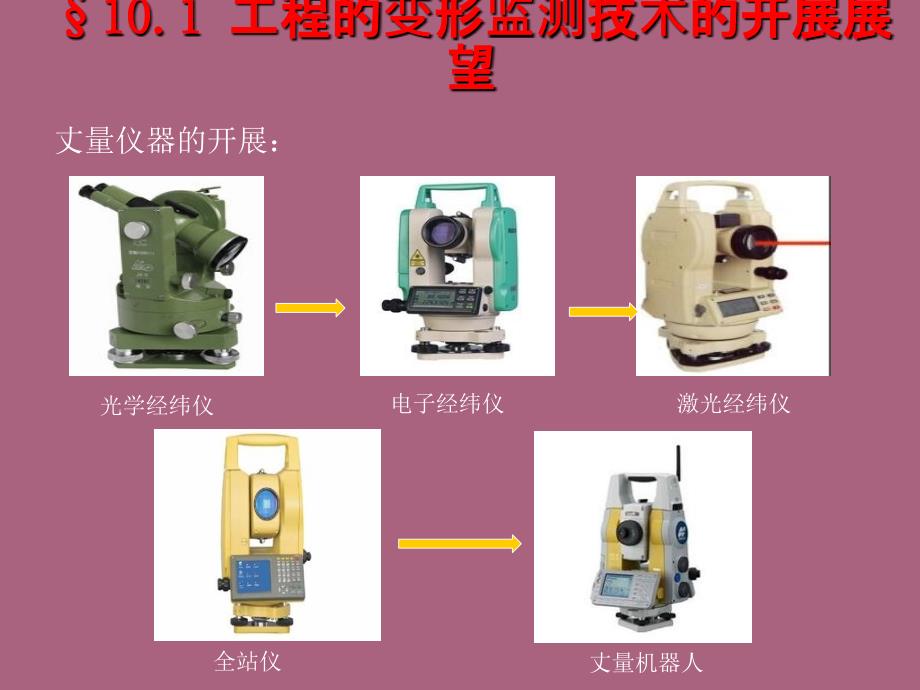 第十章变形监测分析与预报的发展展望.ppt课件_第2页