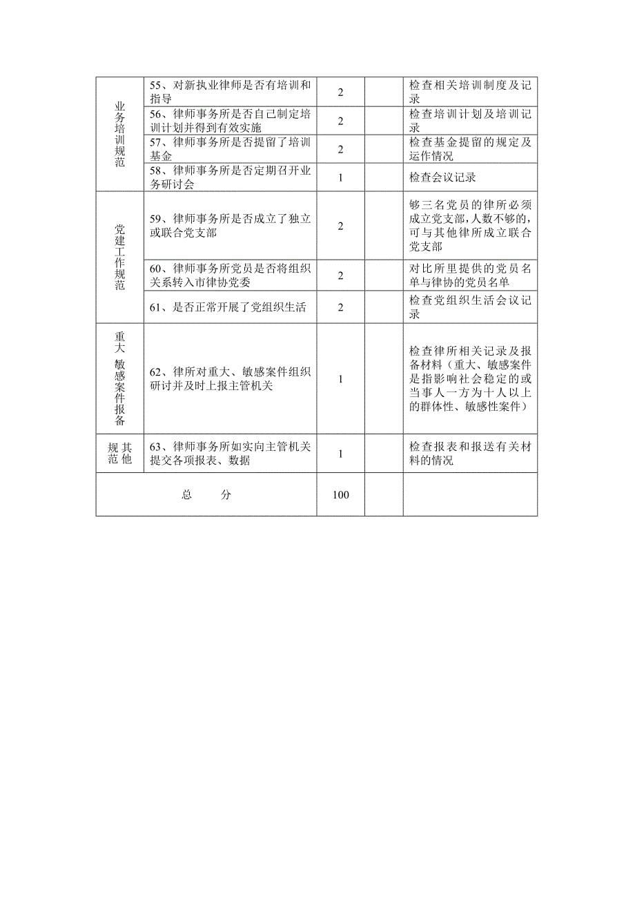 广州市创建规范管理律师事务所标准_第5页