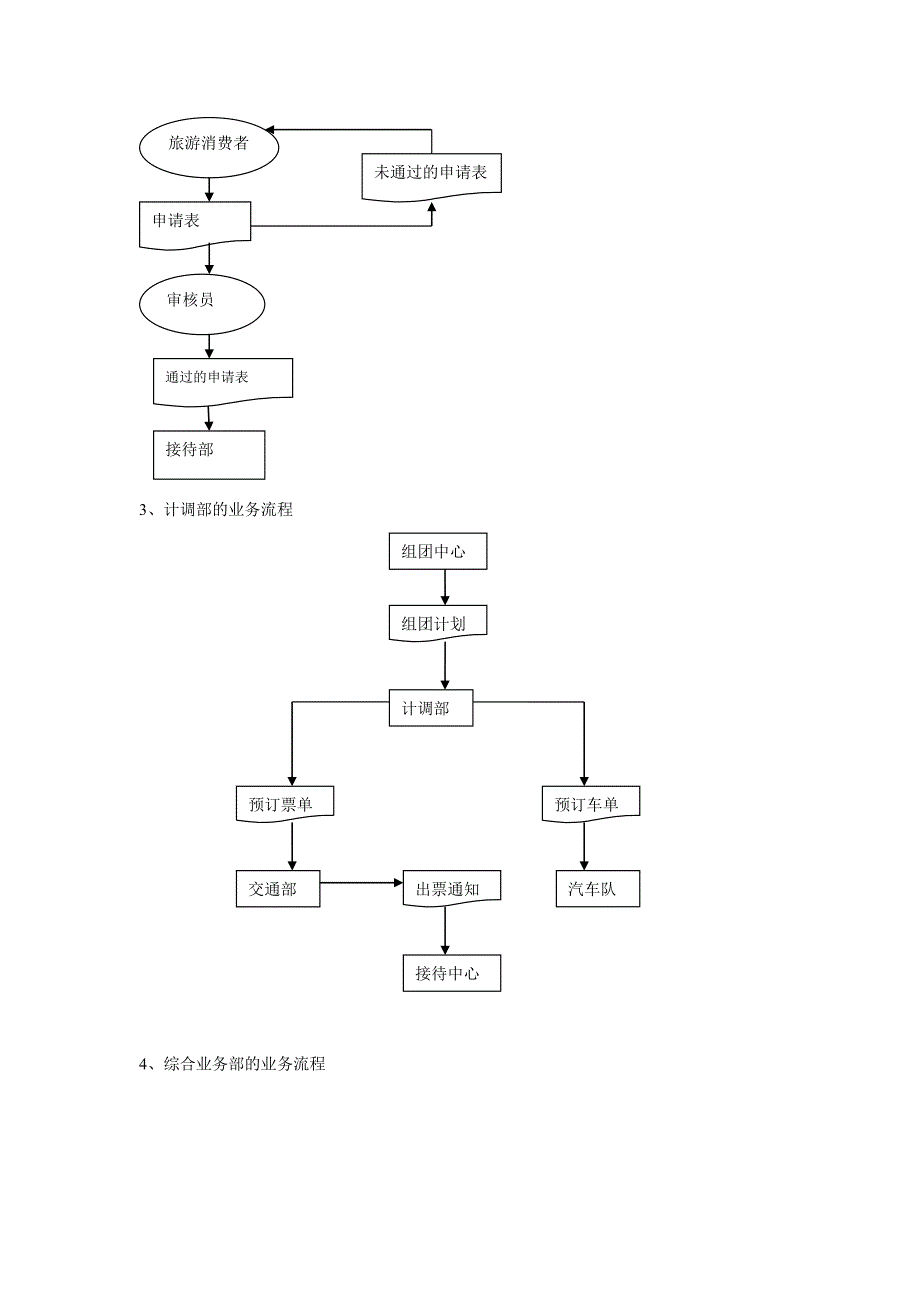 旅行社管理业务流程分析.doc_第4页