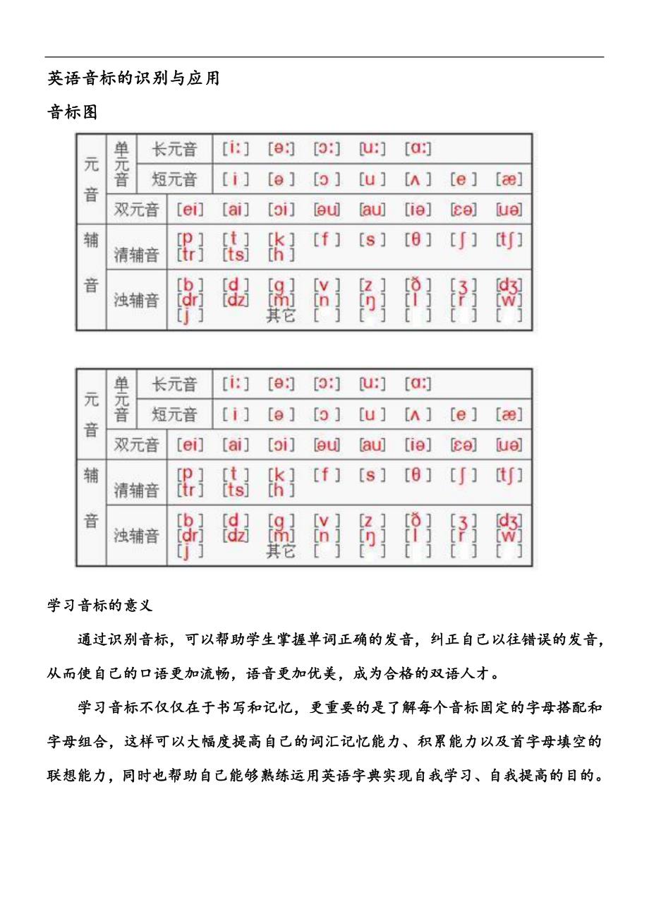 英语国际音标入门_第1页