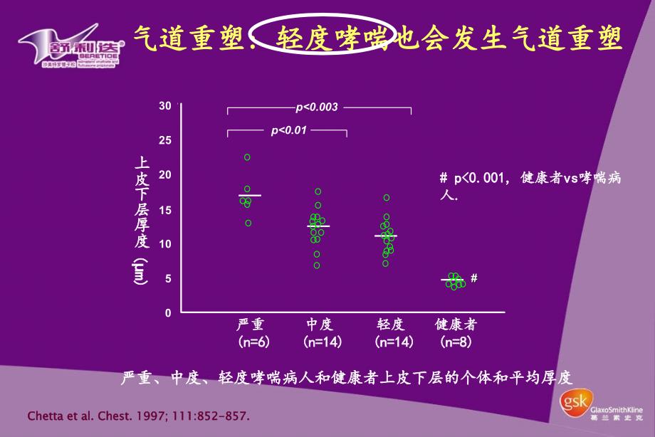 哮喘疾病治疗选择课件_第4页