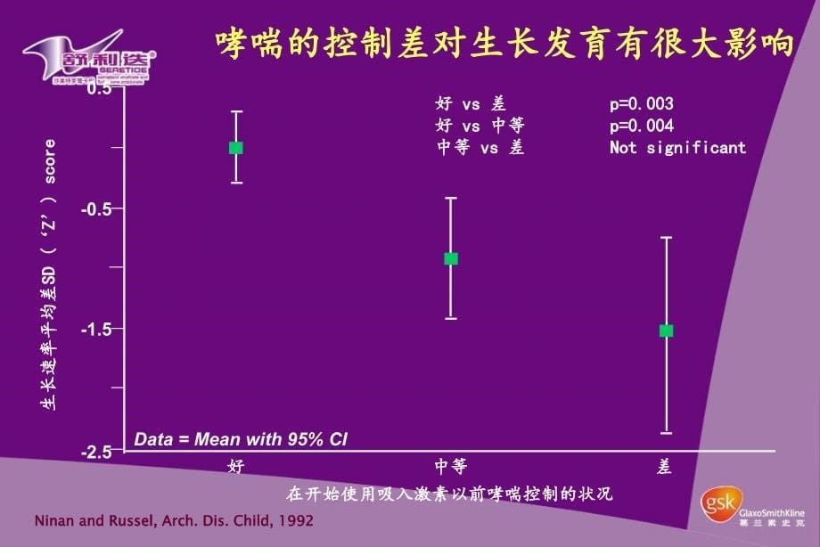 哮喘疾病治疗选择课件_第5页