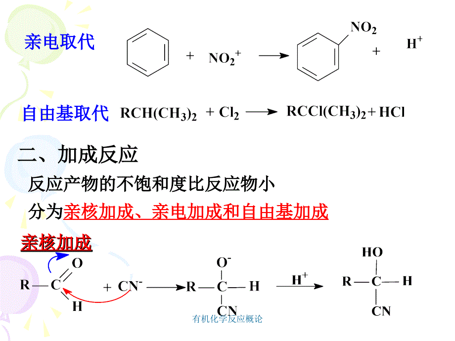 有机化学反应概论课件_第4页