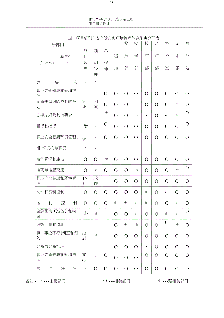 文明施工及环保措施_第3页