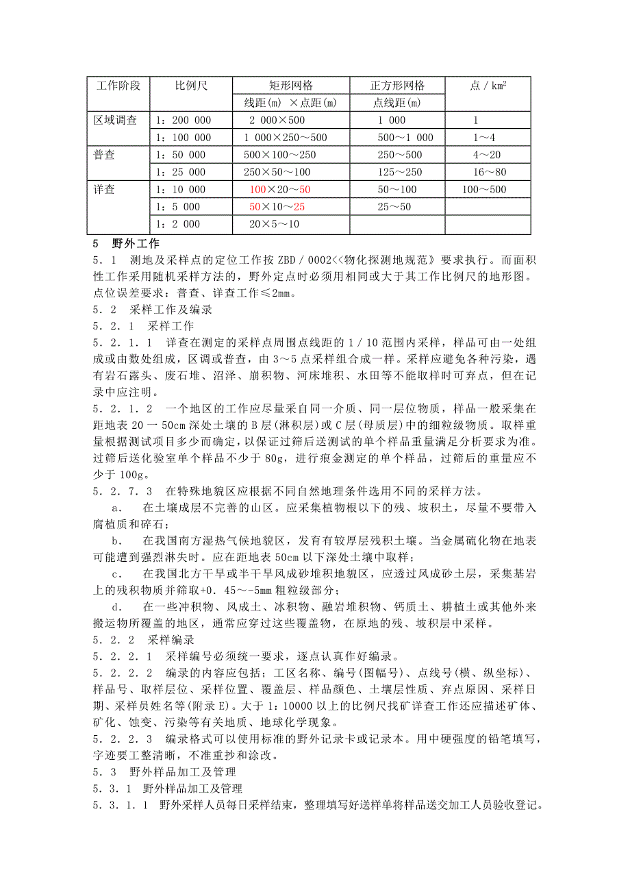 土壤地球化学测量规范_第3页