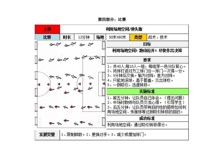 足球进攻战术-利用场地空间使失衡 教学设计_第5页