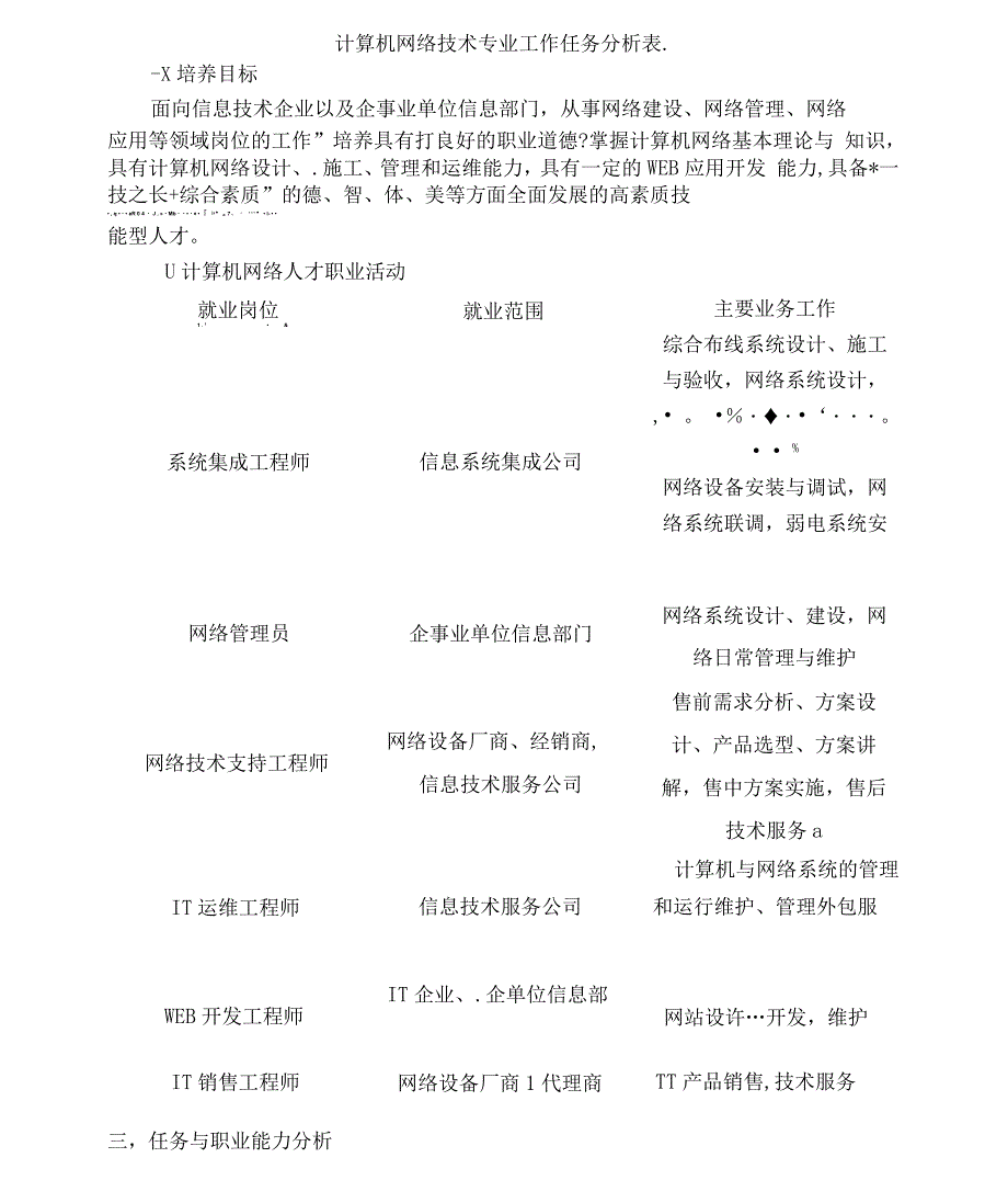 计算机网络技术专业工作任务分析表_第1页