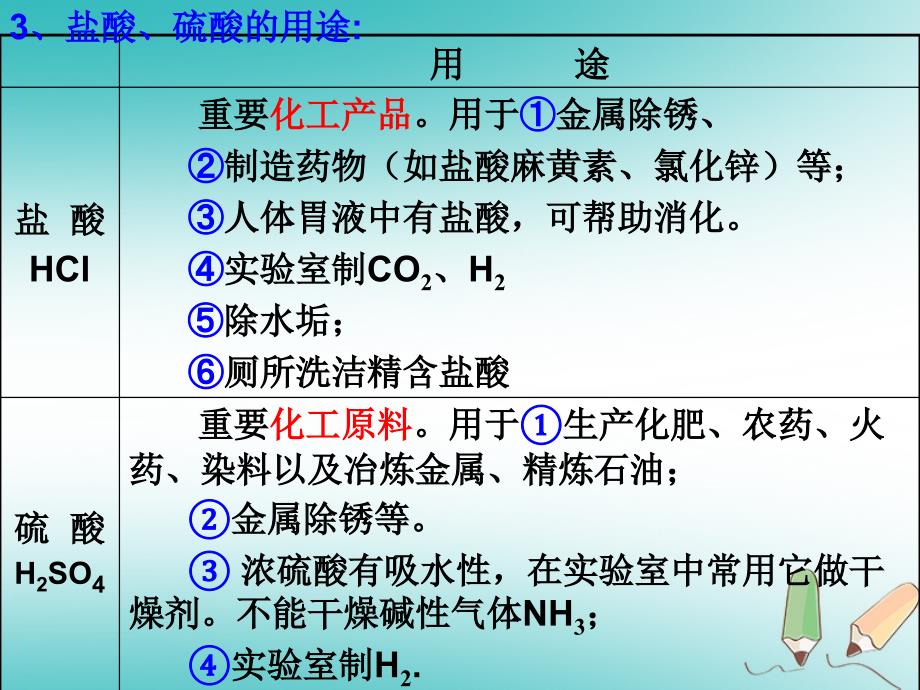 福建省南平市浦城县九年级化学全册7.2常见的酸和碱课件2新版沪教版_第4页