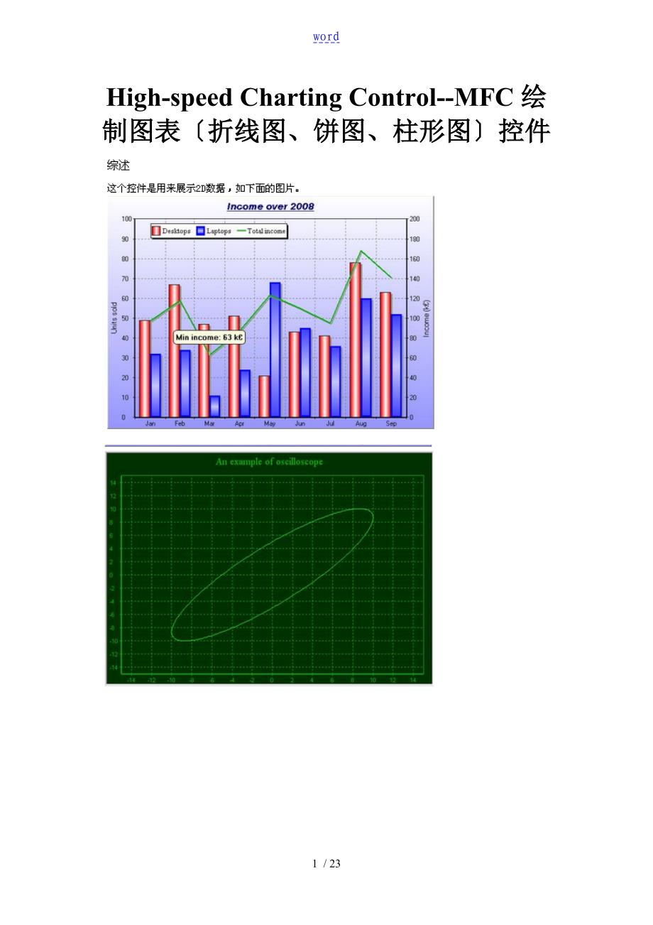 High-speedChartingControl--MFC绘制图表(折线图、饼图、柱形图)控件_第1页