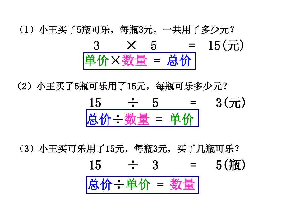 单价、数量与总价的关系[1]_第3页