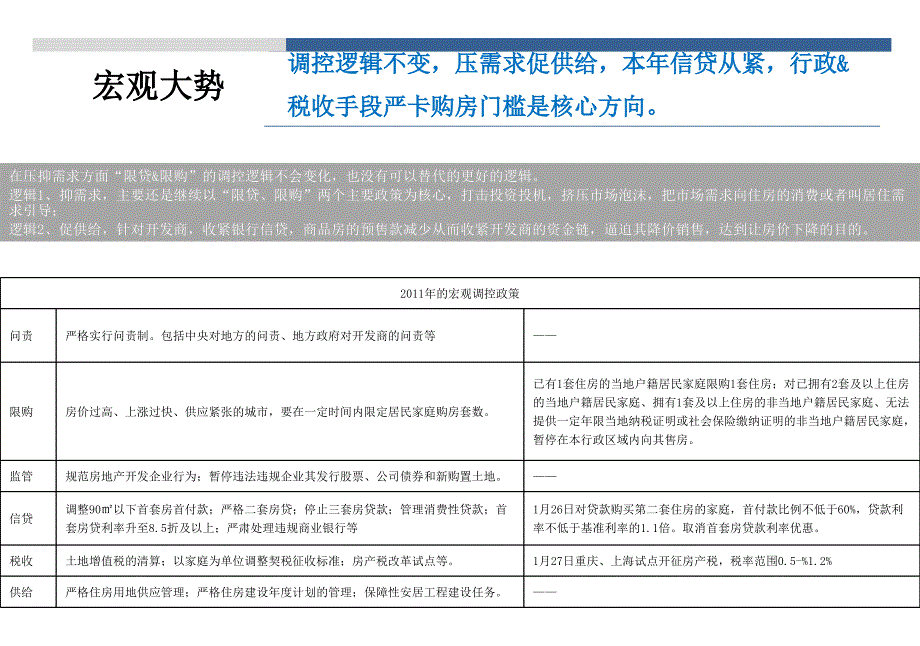 湖北咸宁市写字楼及公寓市场调查研究报告_第3页