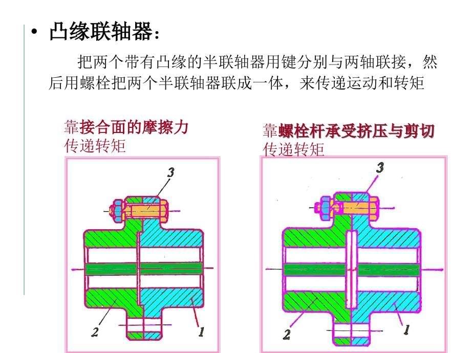 J机械设计基础第十七章联轴器离合器和制动器2012yu_第5页