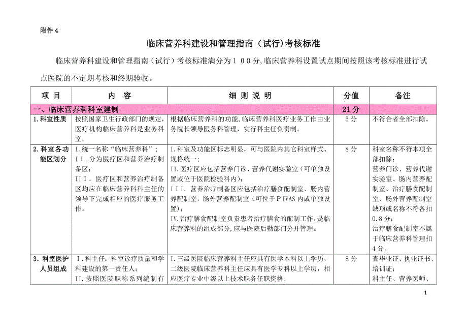 临床营养科建设和管理指南(试行)考核标准_第1页