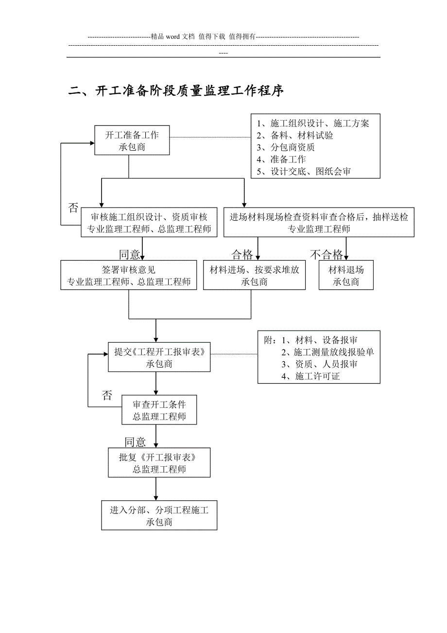 监理工作指导手册_第2页