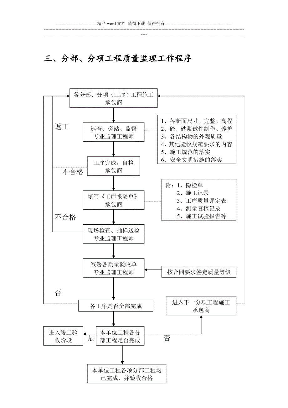 监理工作指导手册_第3页