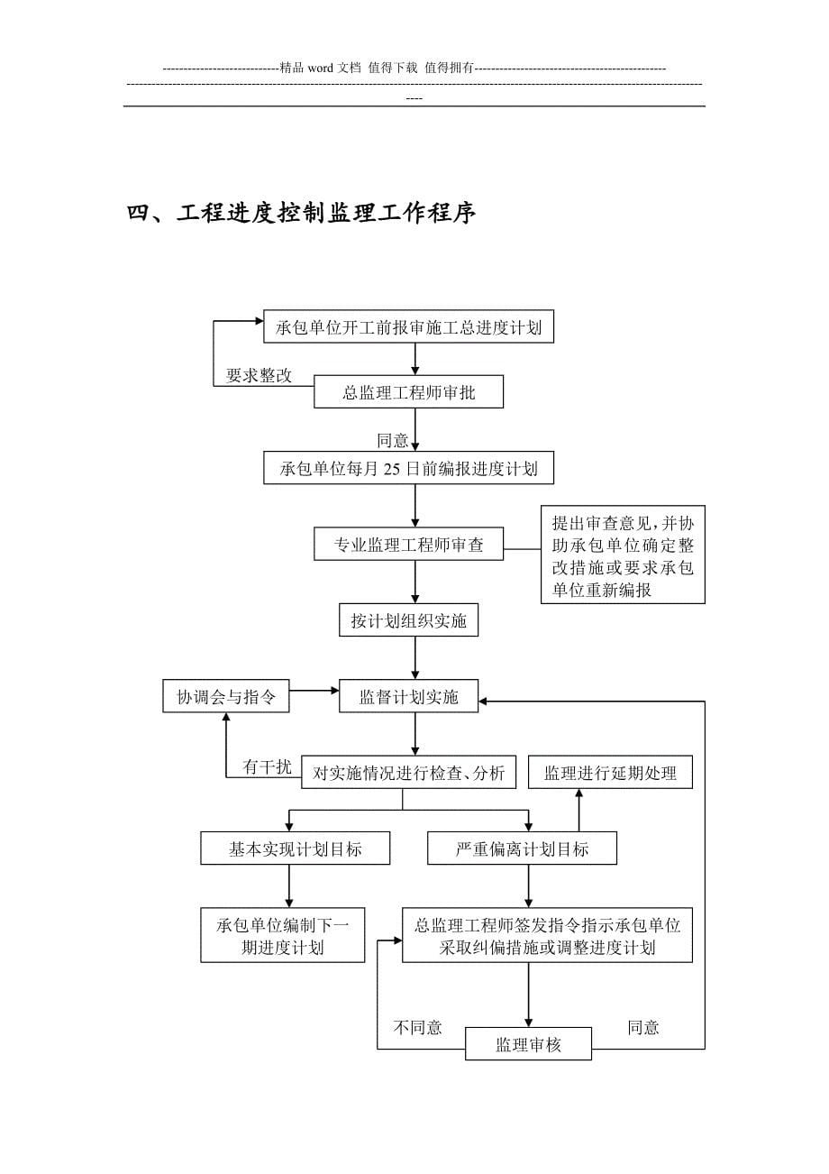 监理工作指导手册_第5页