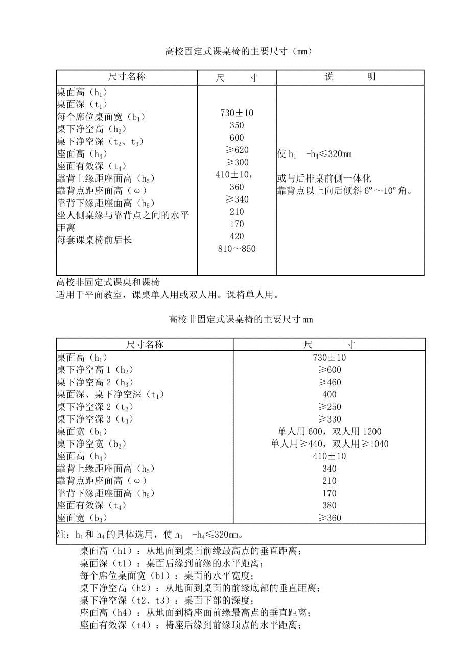 高校课桌椅的人体工程学设计与应用_第5页