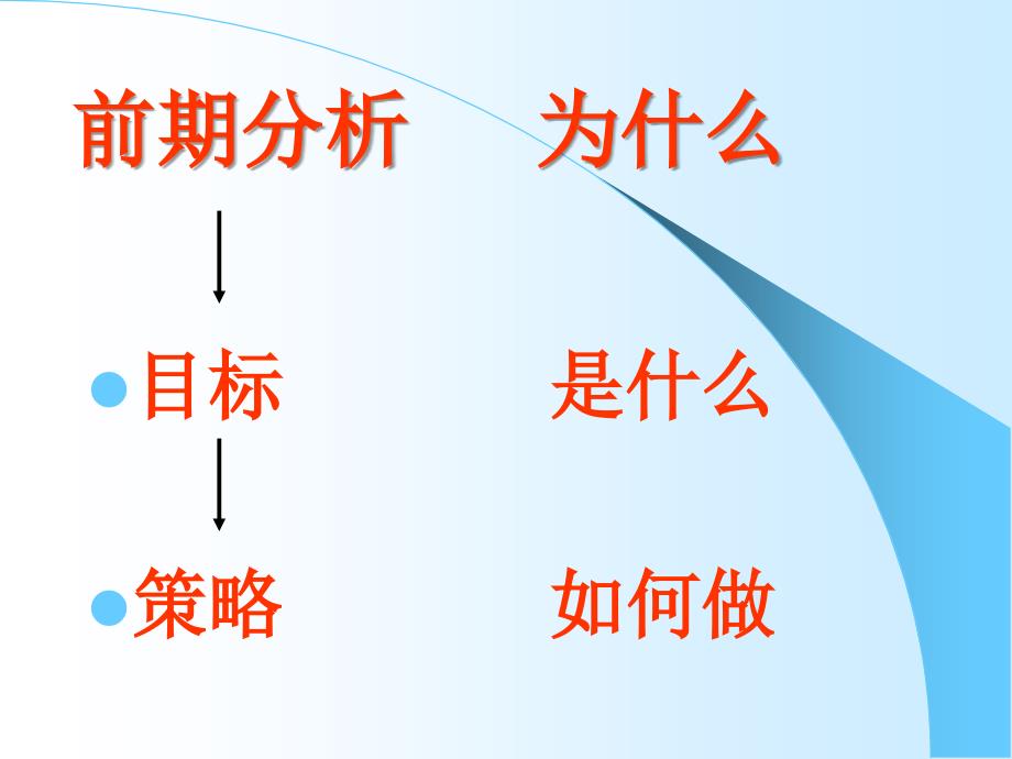 北京师范大学教学设计课件_第2页