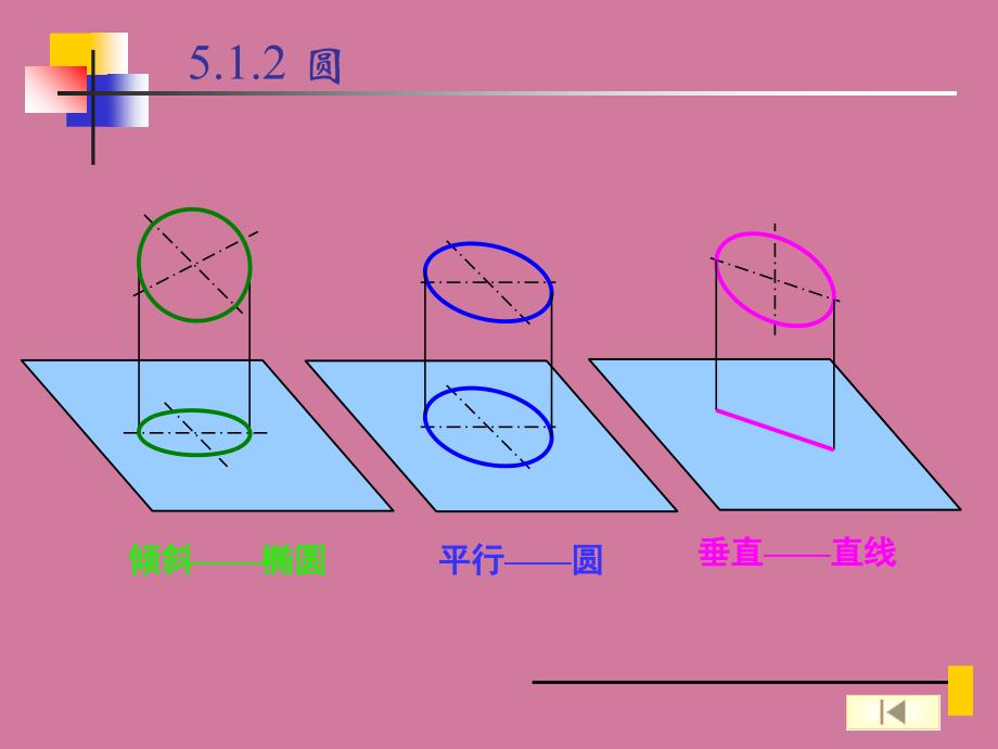 第5章曲线和曲面的投影ppt课件_第4页