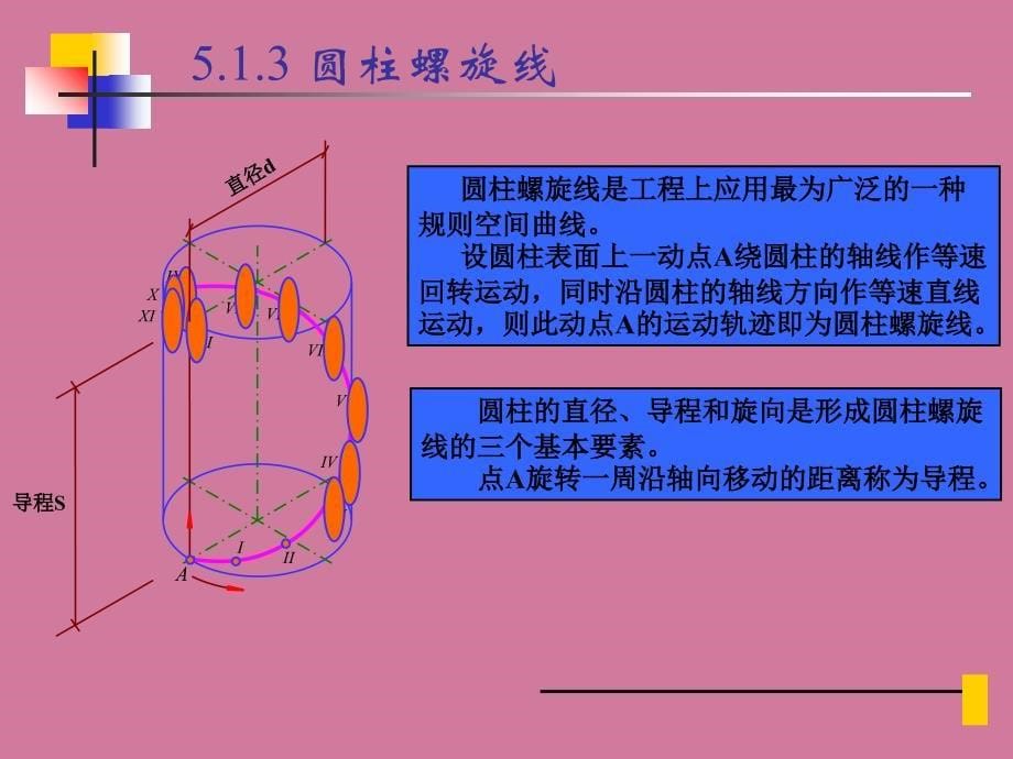 第5章曲线和曲面的投影ppt课件_第5页