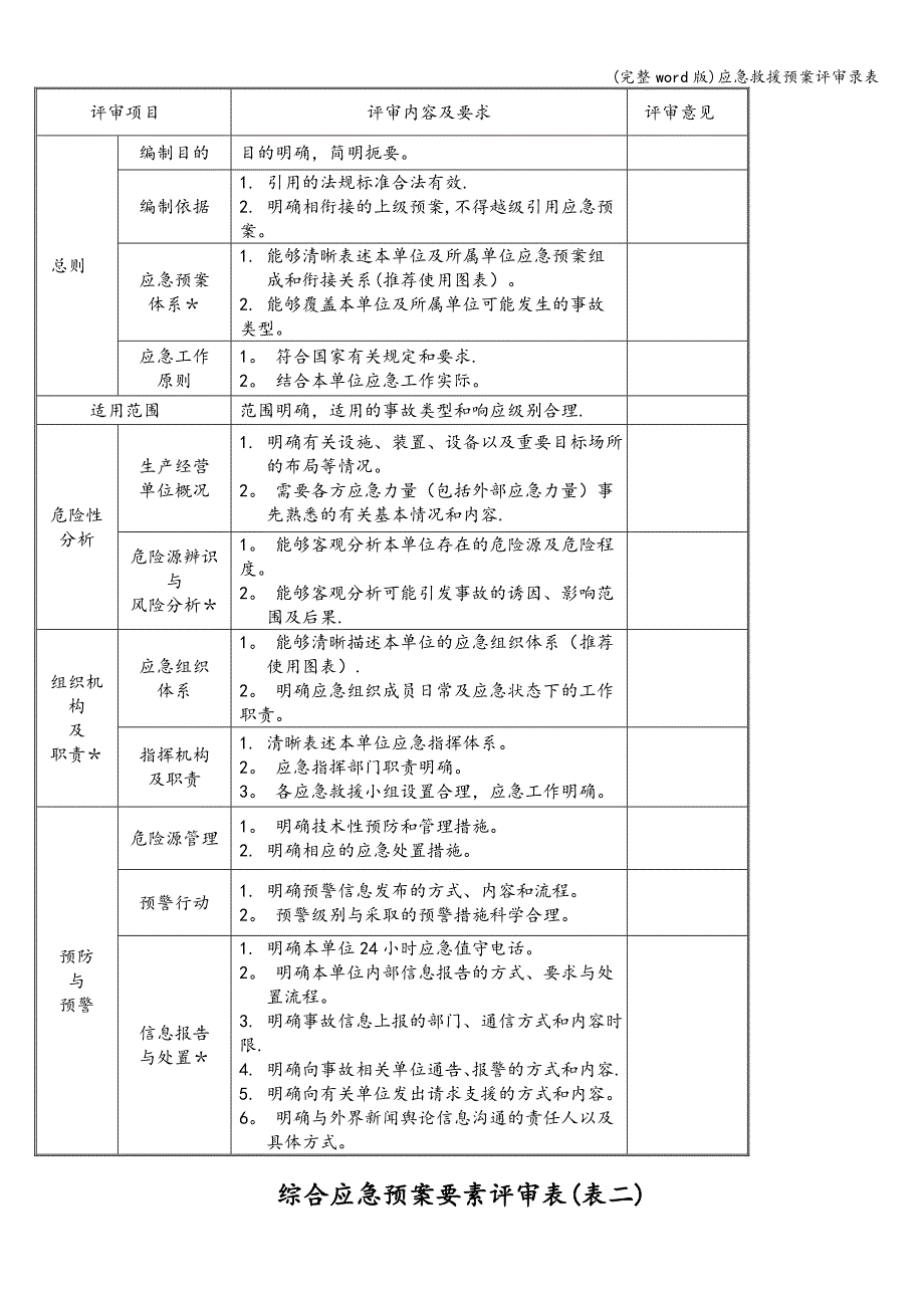 (完整word版)应急救援预案评审录表.doc_第3页