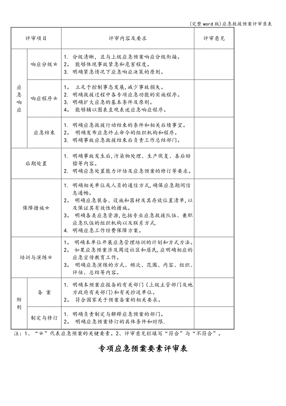 (完整word版)应急救援预案评审录表.doc_第4页