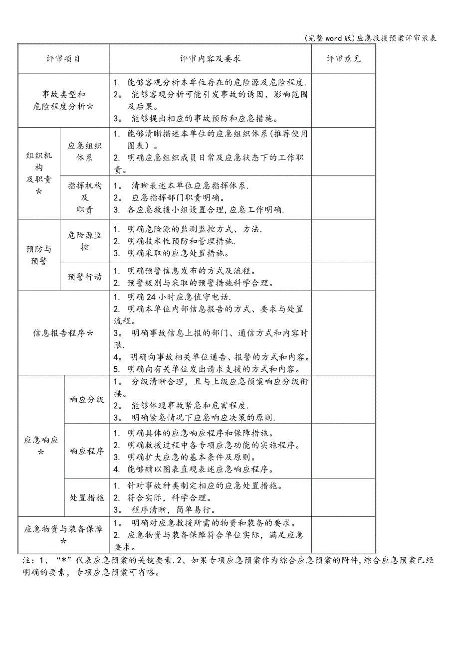 (完整word版)应急救援预案评审录表.doc_第5页