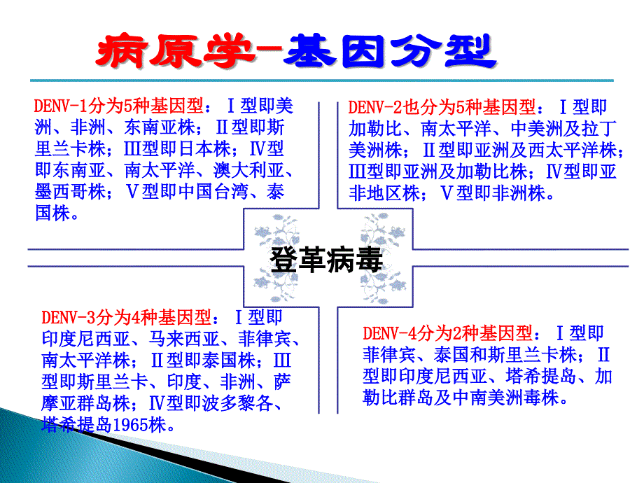 埃博拉出血热疫情和相关防控工作介绍_第4页