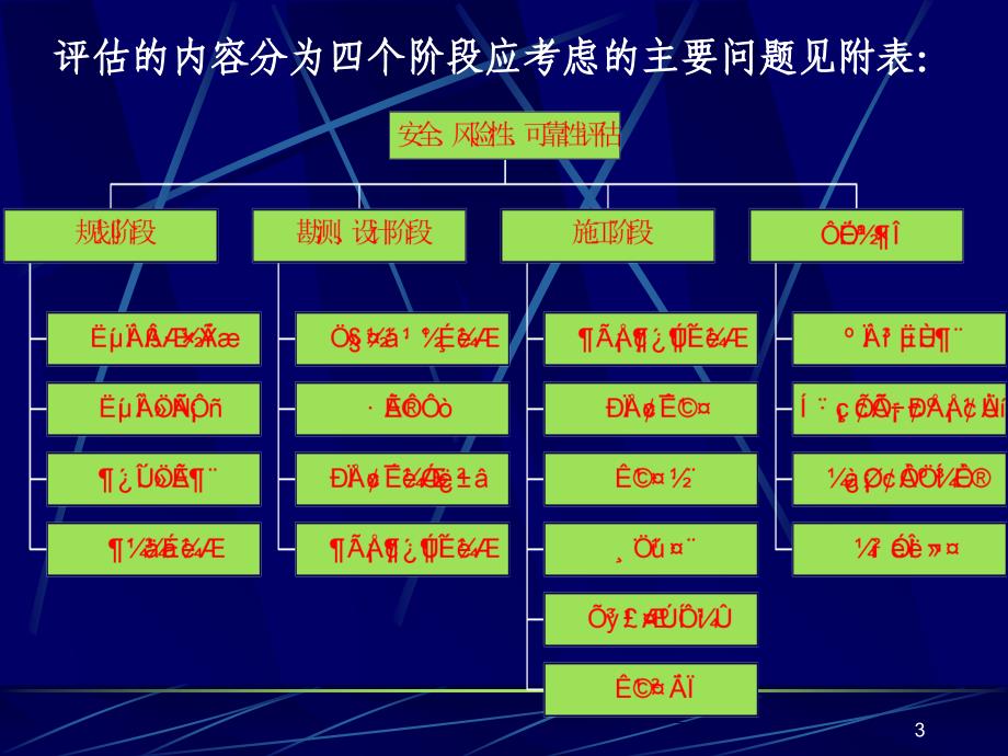 修建公路隧道应建立安全风险性可靠性评估体系_第3页