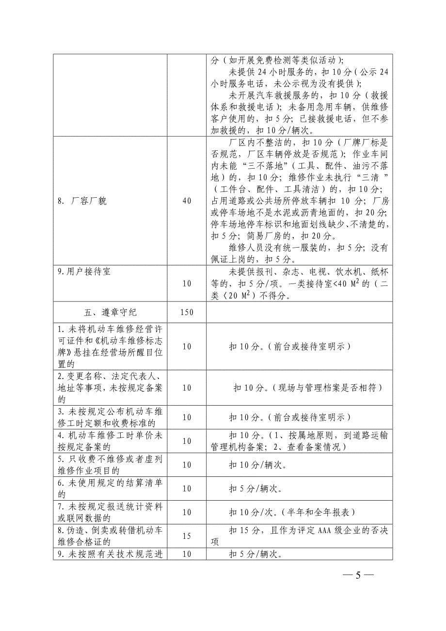 二类汽车维修企业质量信誉考核评分标准_第5页