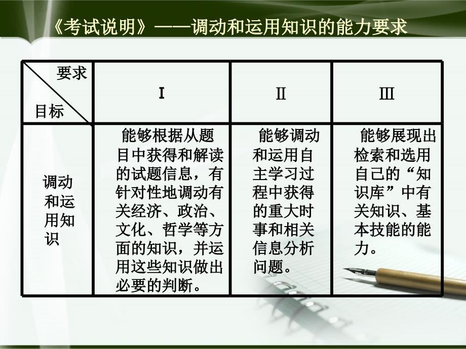 调动和运用知识资料_第3页