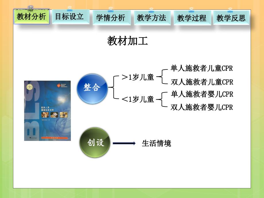 说课小儿心肺复苏_第4页