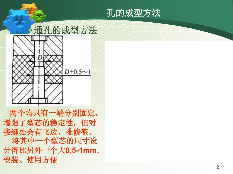 孔的成型方法_第2页