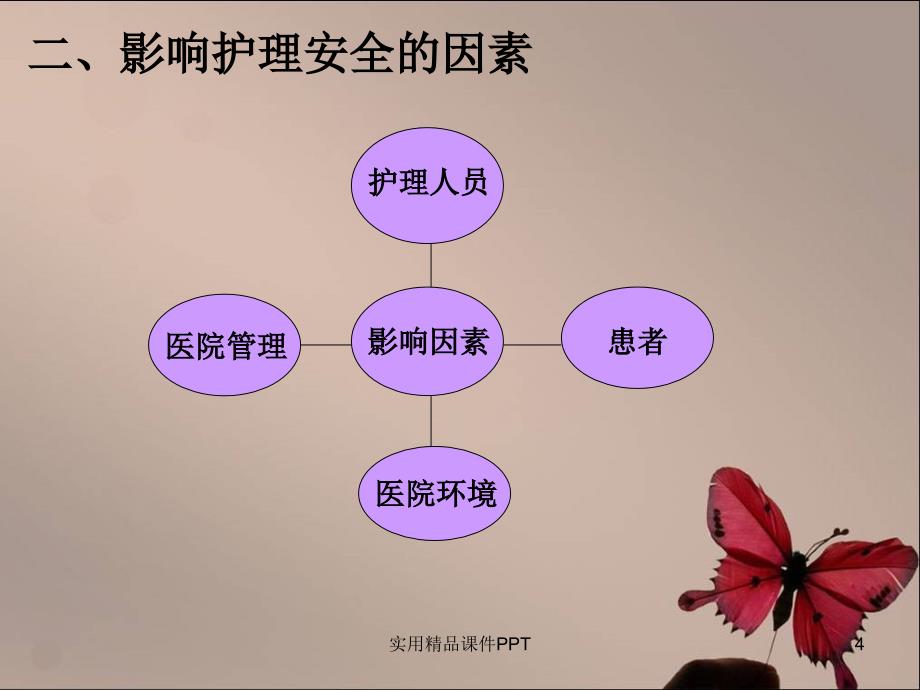 护理核心制度安全管理制度_第4页