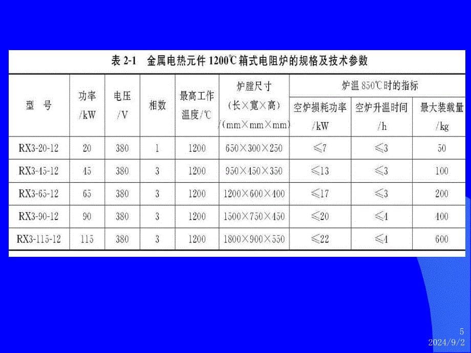 热处理电阻炉设计计算举例课件_第5页