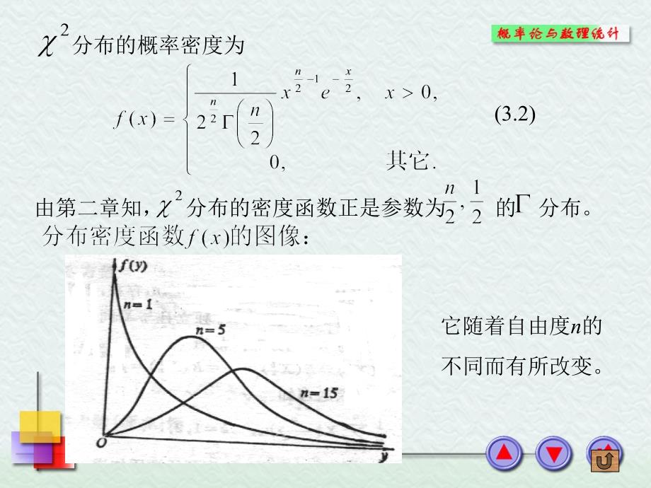 43常用的统计分布及临界值_第3页