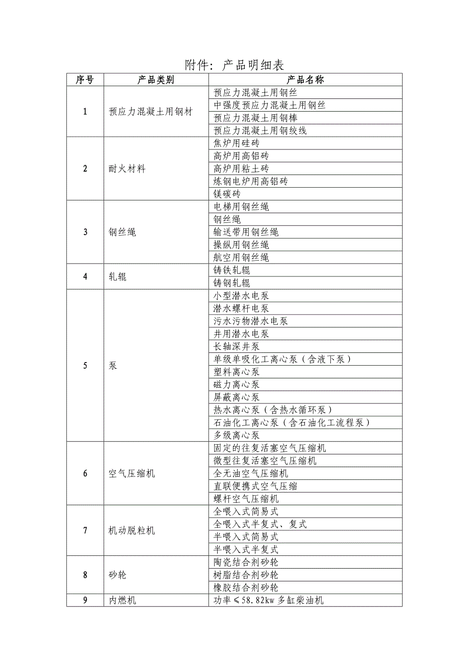 国家质量监督检验检疫总局公告 2003年第77号.doc_第2页